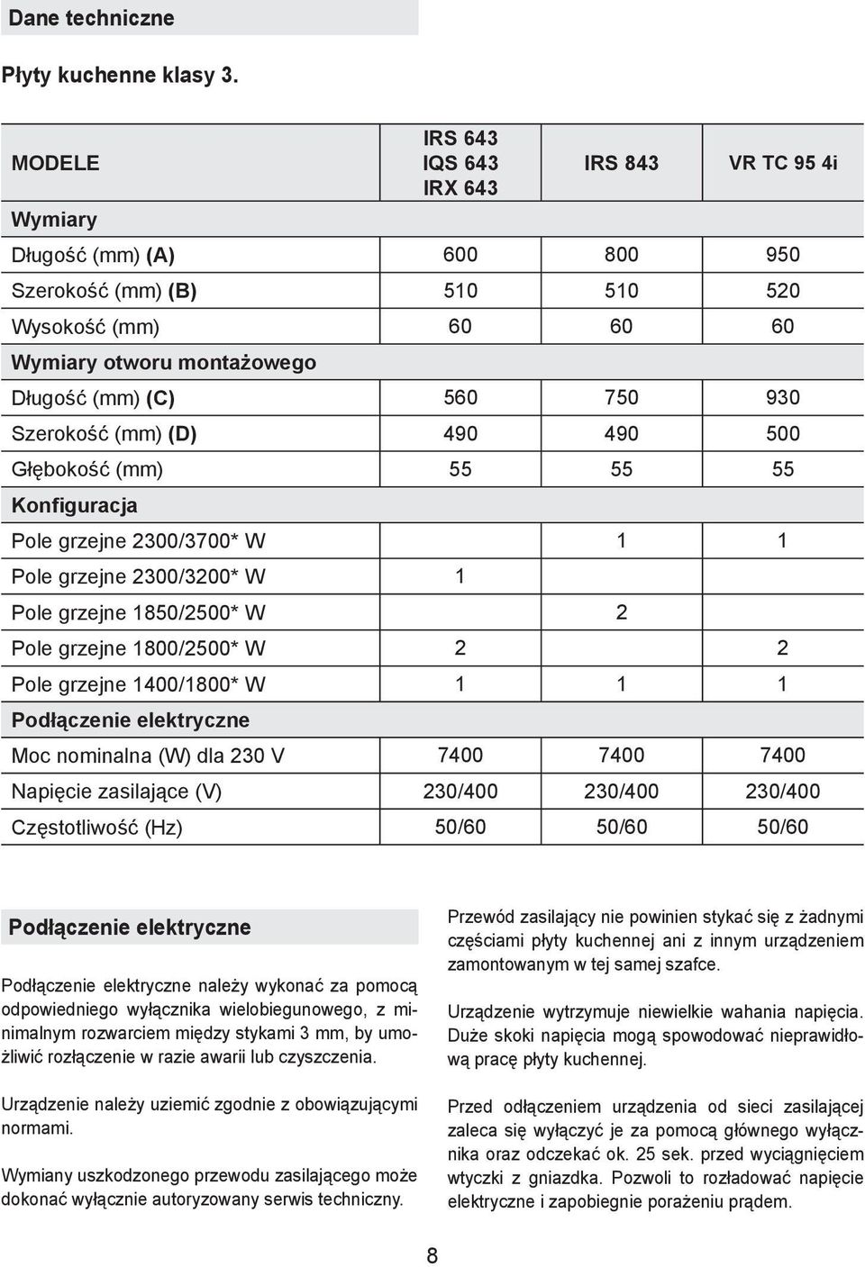 Szerokość (mm) (D) 490 490 500 Głębokość (mm) 55 55 55 Konfiguracja Pole grzejne 2300/3700* W 1 1 Pole grzejne 2300/3200* W 1 Pole grzejne 1850/2500* W 2 Pole grzejne 1800/2500* W 2 2 Pole grzejne