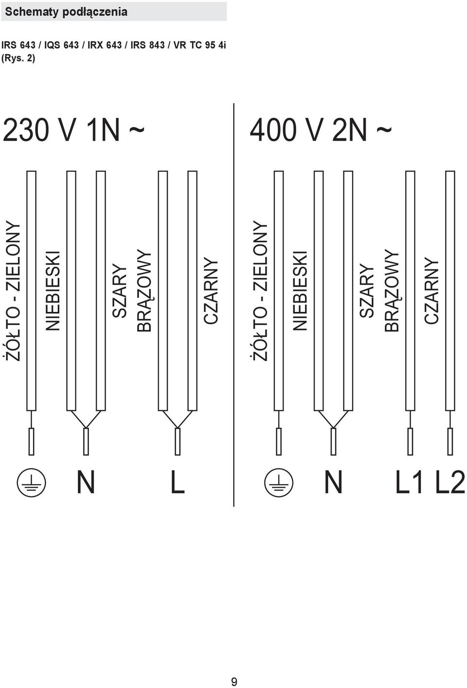 IRX 643 / IRS 843 /