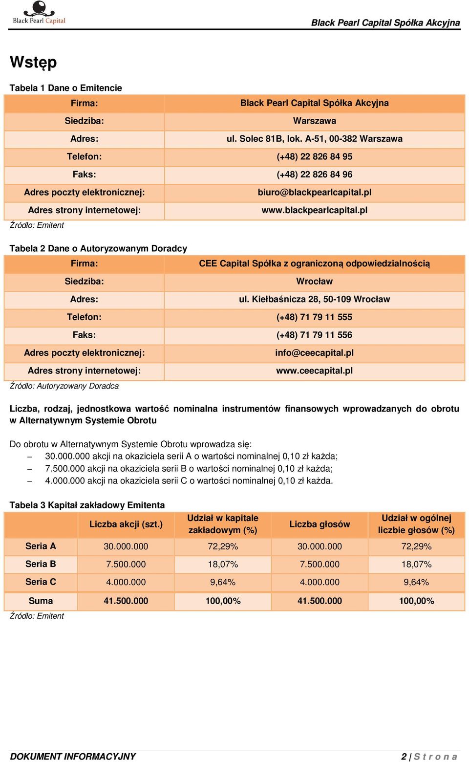 Siedziba: Adres: biuro@blackpearlcapital.pl www.blackpearlcapital.pl CEE Capital Spółka z ograniczoną odpowiedzialnością Wrocław ul.