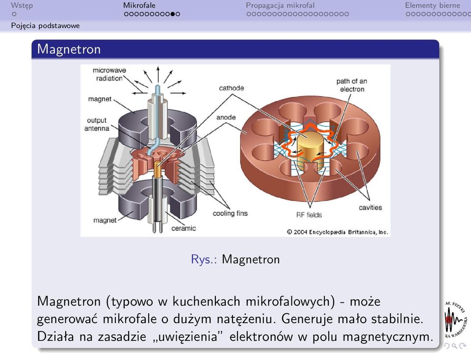 mikrofalowych) - może generować mikrofale o dużym