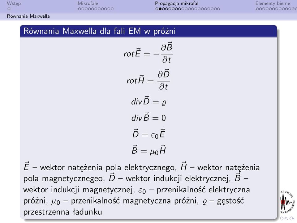 magnetycznegeo, D wektor indukcji elektrycznej, B wektor indukcji magnetycznej, ε 0