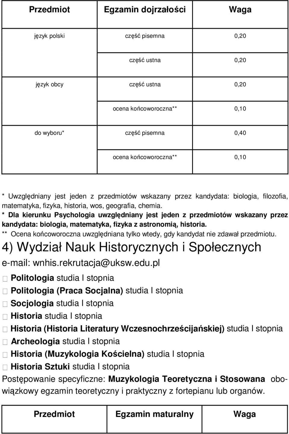 * Dla kierunku Psychologia uwzględniany jest jeden z przedmiotów wskazany przez kandydata: biologia, matematyka, fizyka z astronomią, historia.