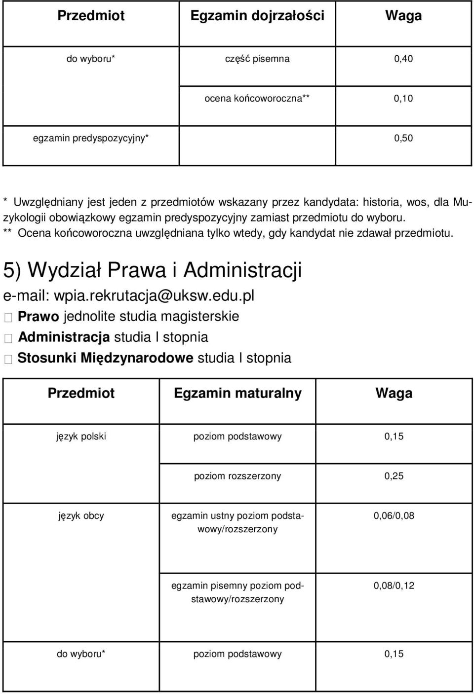 pl Prawo jednolite studia magisterskie Administracja studia I stopnia Stosunki Międzynarodowe studia I stopnia Przedmiot Egzamin maturalny Waga język polski poziom