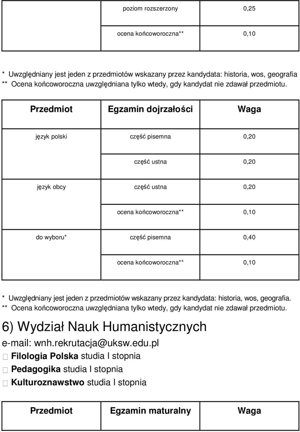 jeden z przedmiotów wskazany przez kandydata: historia, wos, geografia. 6) Wydział Nauk Humanistycznych e-mail: wnh.rekrutacja@uksw.