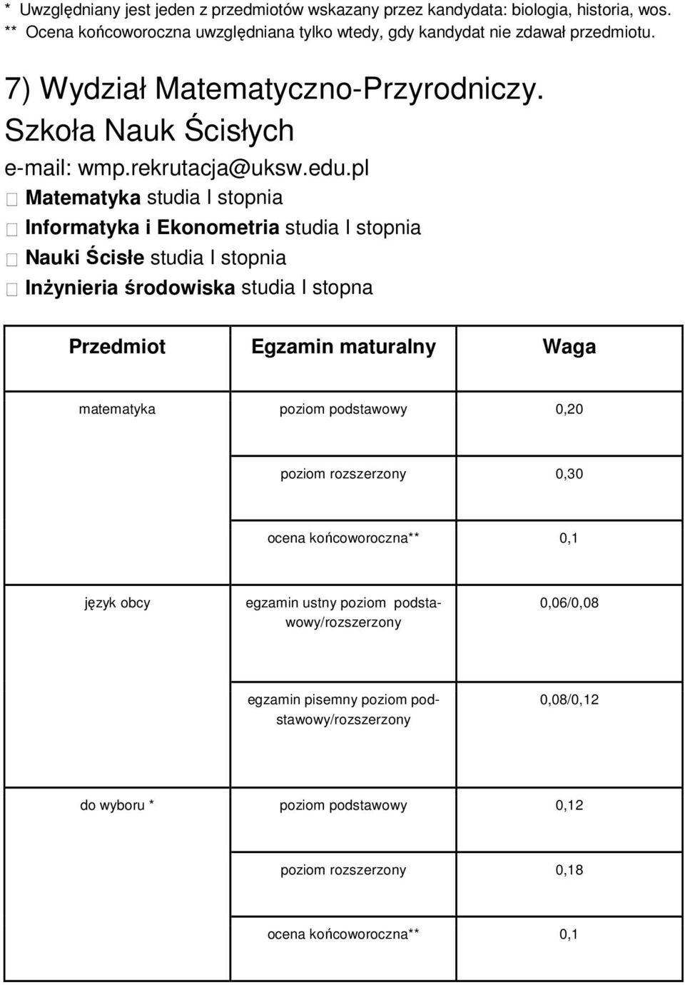 pl Matematyka studia I stopnia Informatyka i Ekonometria studia I stopnia Nauki Ścisłe studia I stopnia InŜynieria środowiska studia I stopna Przedmiot