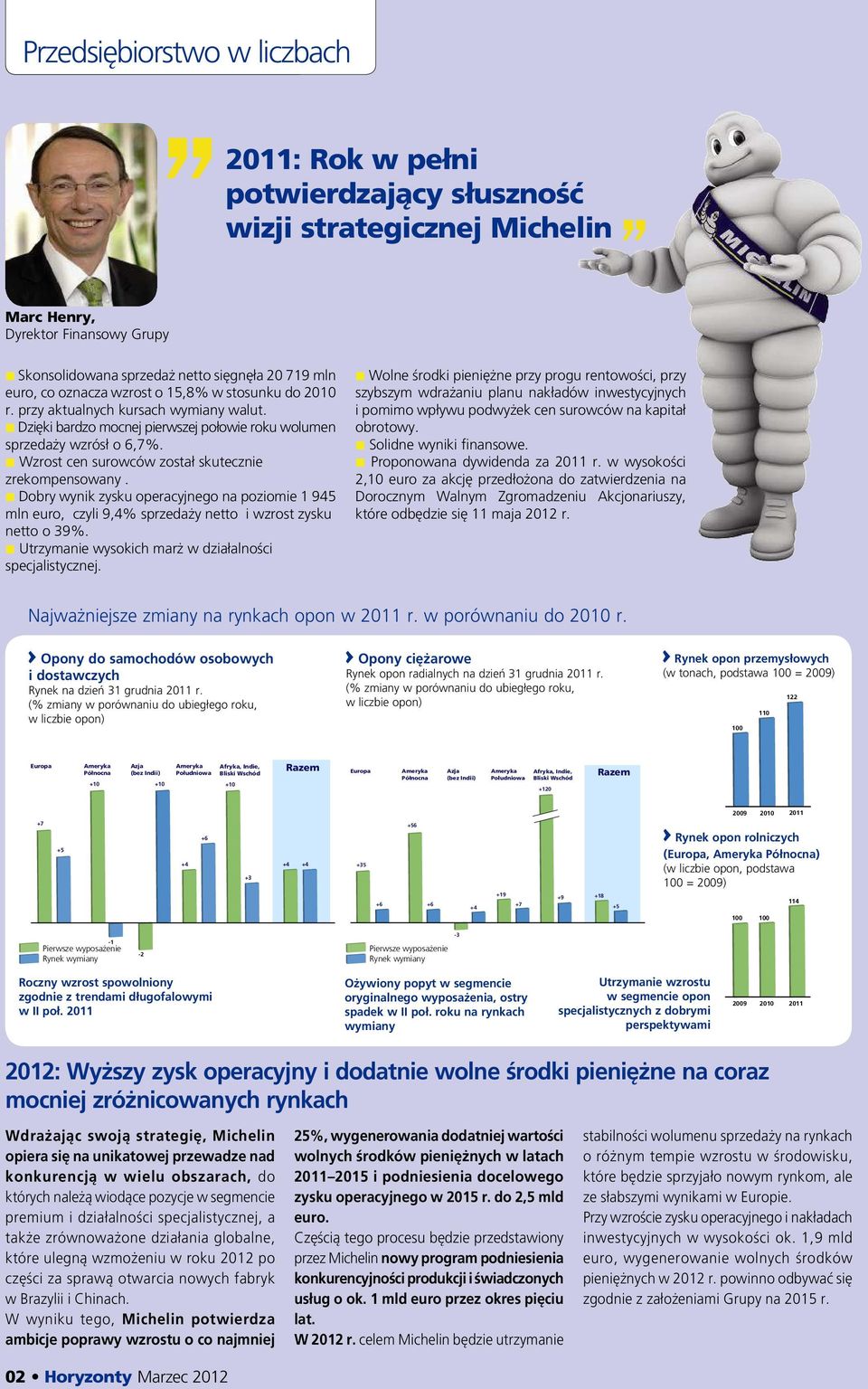 b Wzrost cen surowców został skutecznie zrekompensowany. b Dobry wynik zysku operacyjnego na poziomie 1 945 mln euro, czyli 9,4% sprzedaży netto i wzrost zysku netto o 39%.