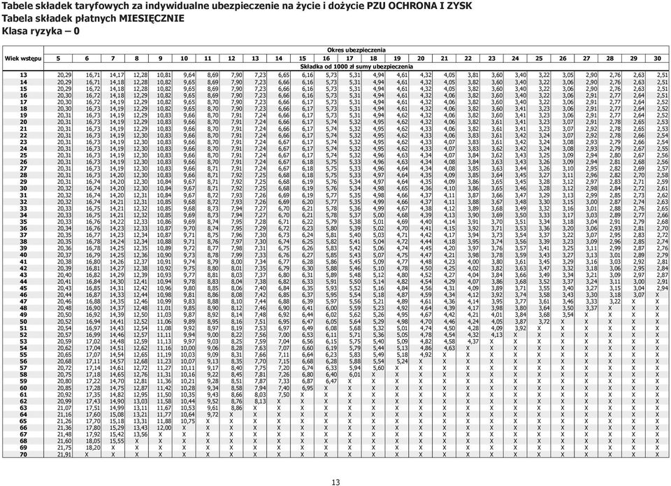 sumy ubezpieczenia 3 20,29 6,7 4,7 2,28 0,8 9,64 8,69 7,90 7,23 6,65 6,6 5,73 5,3 4,94 4,6 4,32 4,05 3,8 3,60 3,40 3,22 3,05 2,90 2,76 2,63 2,5 4 20,29 6,7 4,8 2,28 0,82 9,65 8,69 7,90 7,23 6,66 6,6