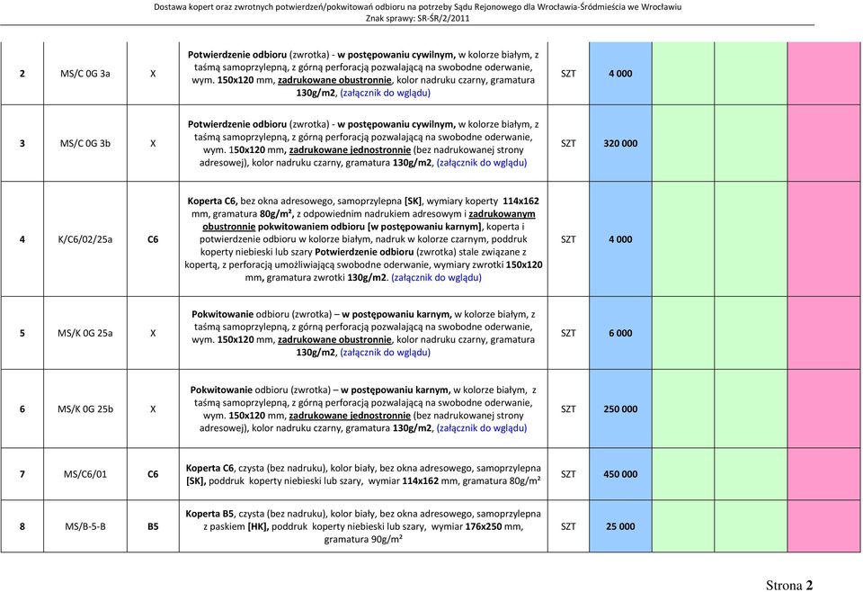 150x120 mm, zadrukowane jednostronnie (bez nadrukowanej strony adresowej), kolor nadruku czarny, gramatura 130g/m2, (załącznik do wglądu) SZT 320 000 4 K/C6/02/25a C6 Koperta C6, bez okna adresowego,