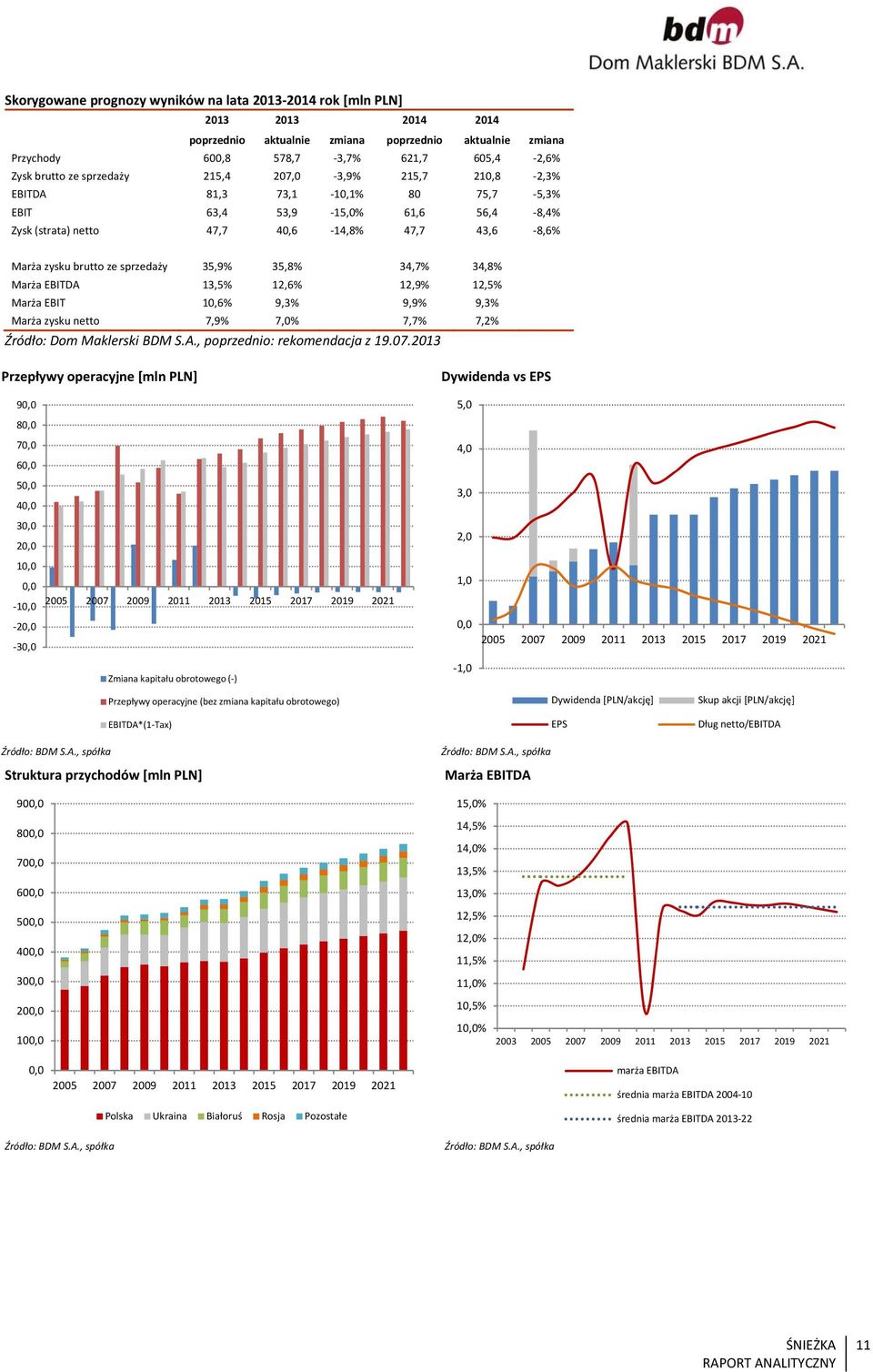 35,9% 35,8% 34,7% 34,8% Marża EBITDA 13,5% 12,6% 12,9% 12,5% Marża EBIT 10,6% 9,3% 9,9% 9,3% Marża zysku netto 7,9% 7,0% 7,7% 7,2% Źródło: Dom Maklerski BDM S.A., poprzednio: rekomendacja z 19.07.