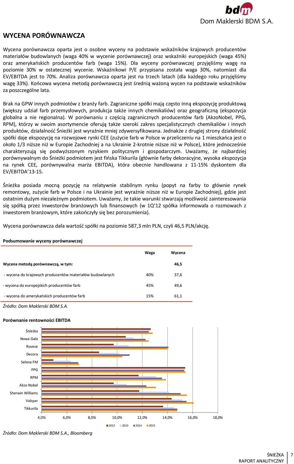 Wskaźnikowi P/E przypisana została waga 30%, natomiast dla EV/EBITDA jest to 70%. Analiza porównawcza oparta jest na trzech latach (dla każdego roku przyjęliśmy wagę 33%).