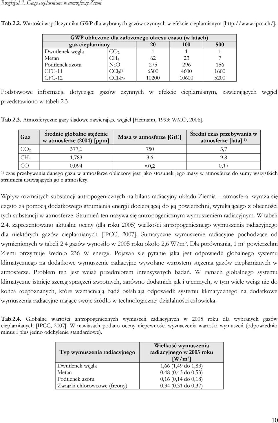 10600 1 7 156 1600 5200 Podstawowe informacje dotyczące gazów czynnych w efekcie cieplarnianym, zawierających węgiel przedstawiono w tabeli 2.3.