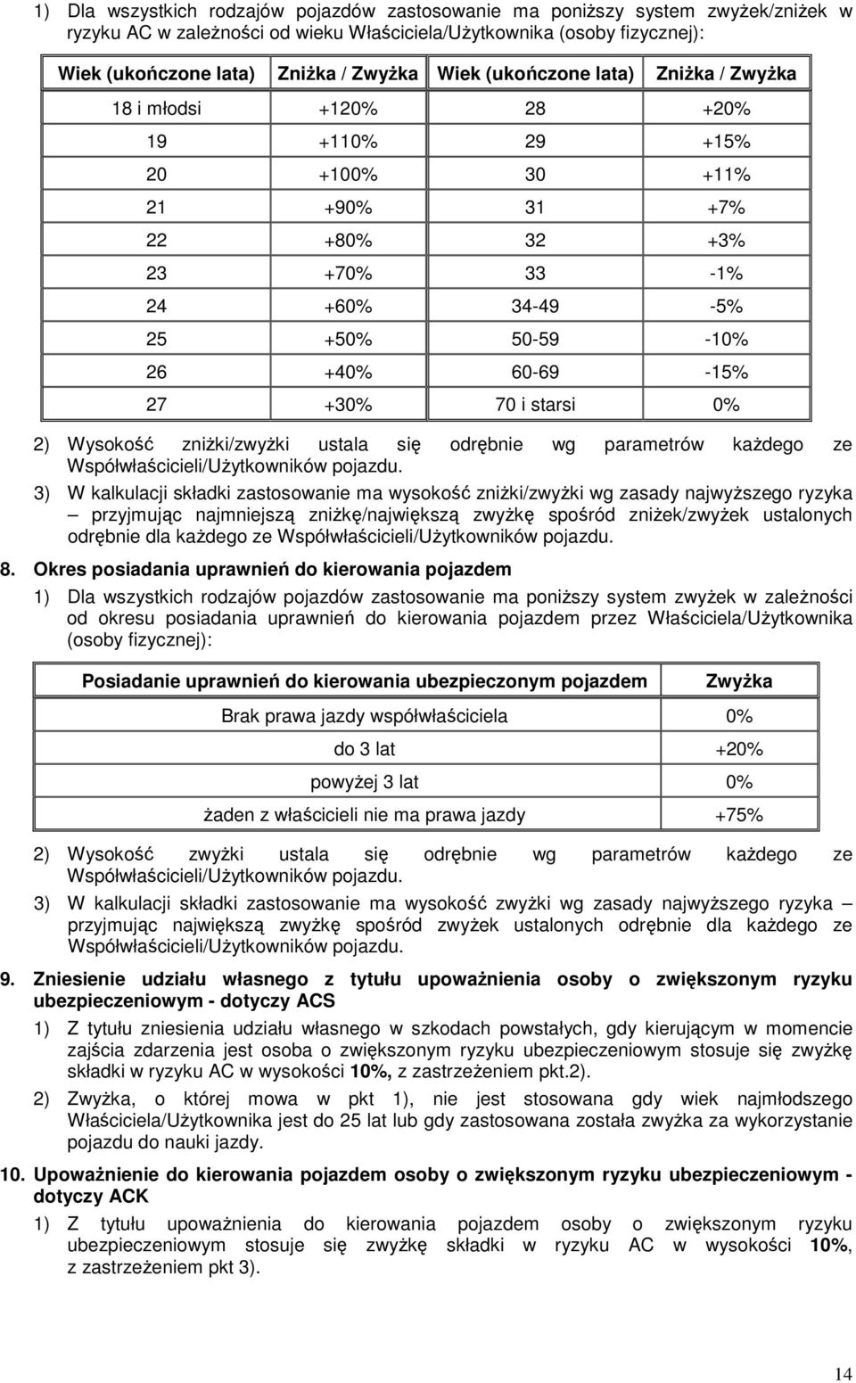 27 +30% 70 i starsi 0% 2) Wysokość zniŝki/zwyŝki ustala się odrębnie wg parametrów kaŝdego ze Współwłaścicieli/UŜytkowników pojazdu.