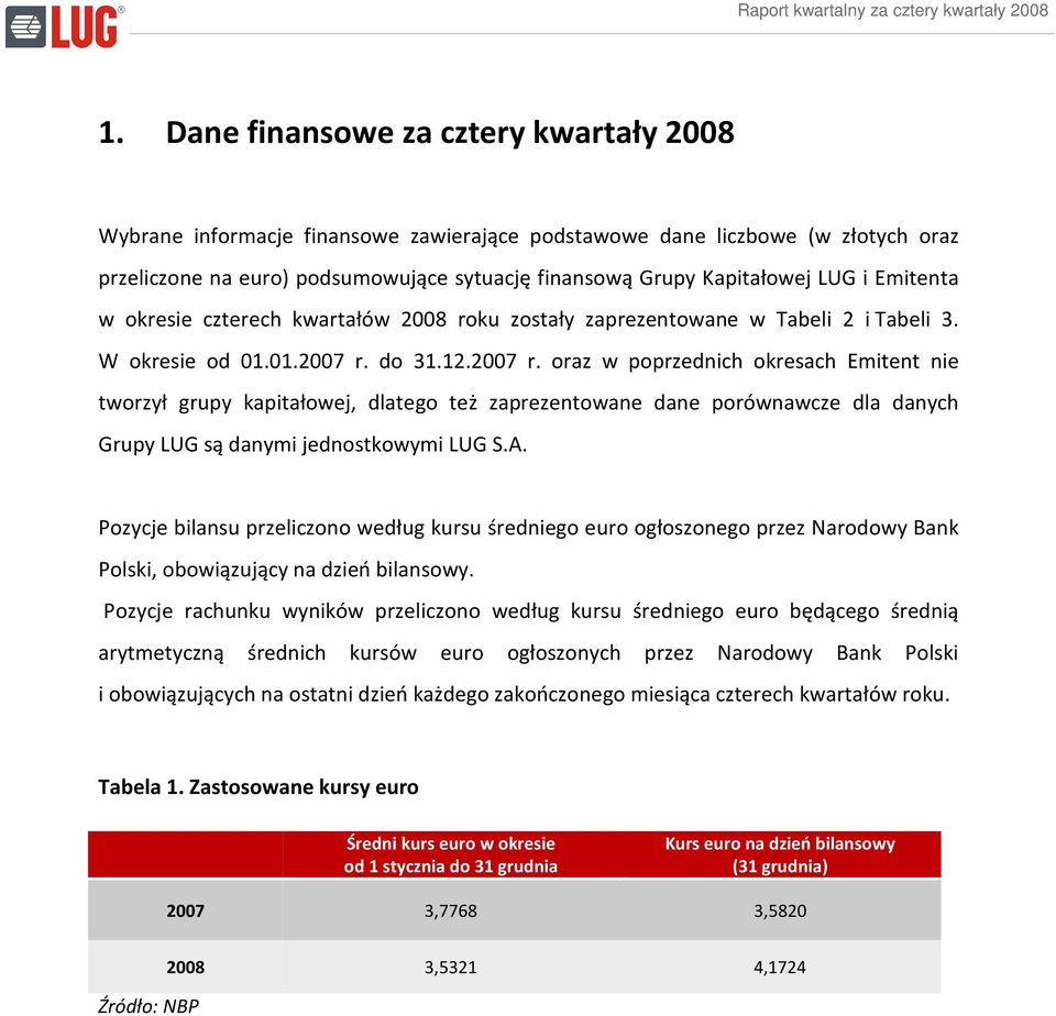 do 31.12.2007 r. oraz w poprzednich okresach Emitent nie tworzył grupy kapitałowej, dlatego też zaprezentowane dane porównawcze dla danych Grupy LUG są danymi jednostkowymi LUG S.A.