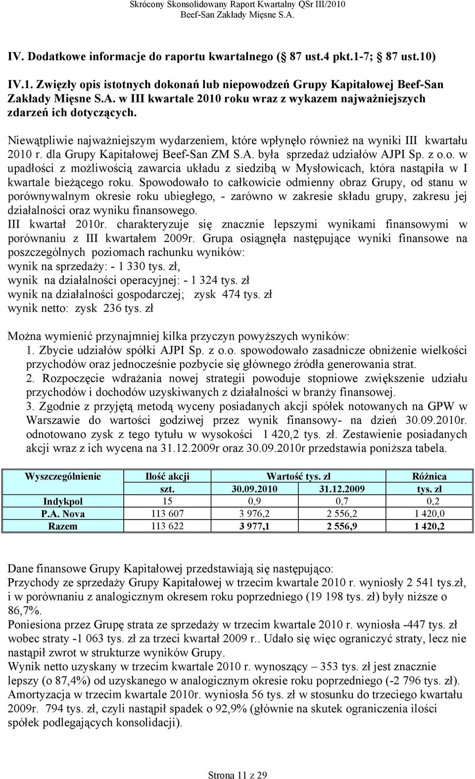 dla Grupy Kapitałowej Beef-San ZM S.A. była sprzedaż udziałów AJPI Sp. z o.o. w upadłości z możliwością zawarcia układu z siedzibą w Mysłowicach, która nastąpiła w I kwartale bieżącego roku.