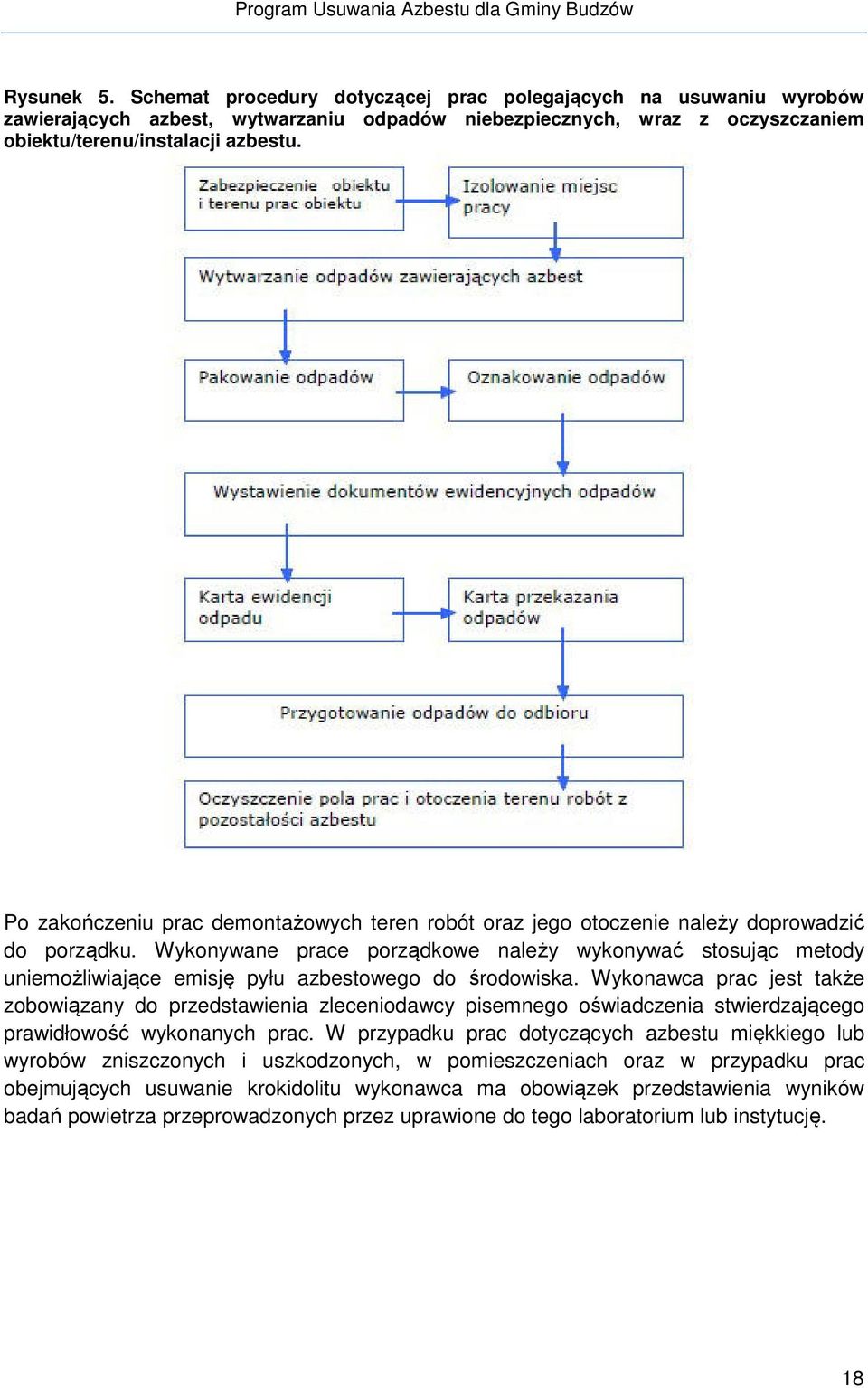 Wykonywane prace porządkowe należy wykonywać stosując metody uniemożliwiające emisję pyłu azbestowego do środowiska.