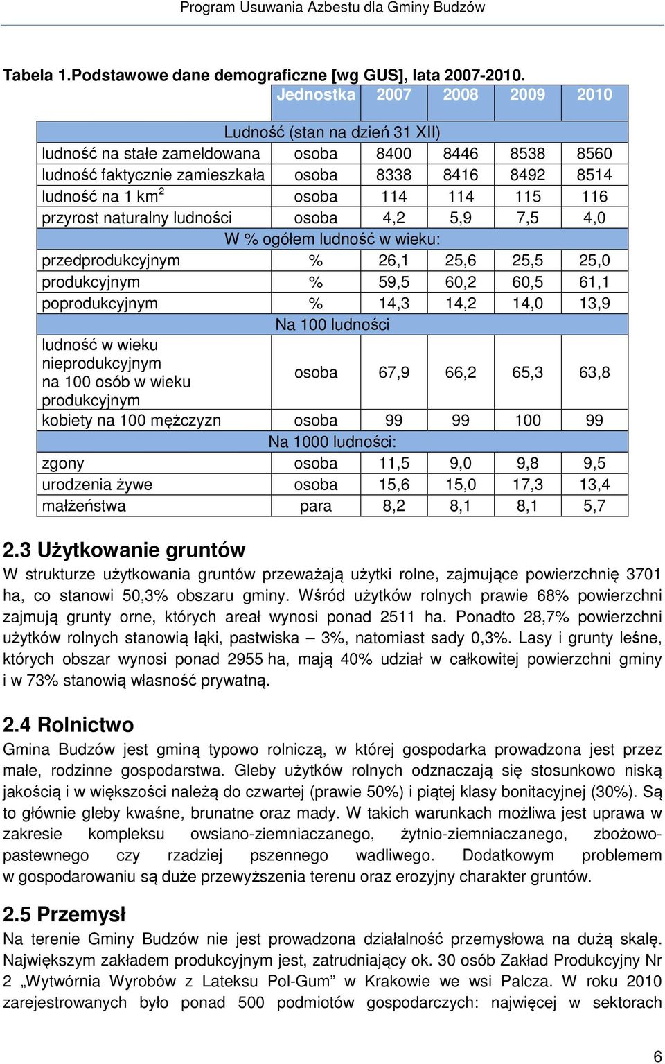 114 115 116 przyrost naturalny ludności osoba 4,2 5,9 7,5 4,0 W % ogółem ludność w wieku: przedprodukcyjnym % 26,1 25,6 25,5 25,0 produkcyjnym % 59,5 60,2 60,5 61,1 poprodukcyjnym % 14, 14,2 14,0 1,9