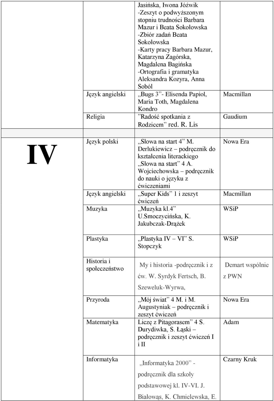 Derlukiewicz podręcznik do kształcenia literackiego Słowa na start 4 A. Wojciechowska podręcznik do nauki o języku z ćwiczeniami Super Kids 1 i zeszyt ćwiczeń Muzyka Muzyka kl.4 U.Smoczycińska, K.