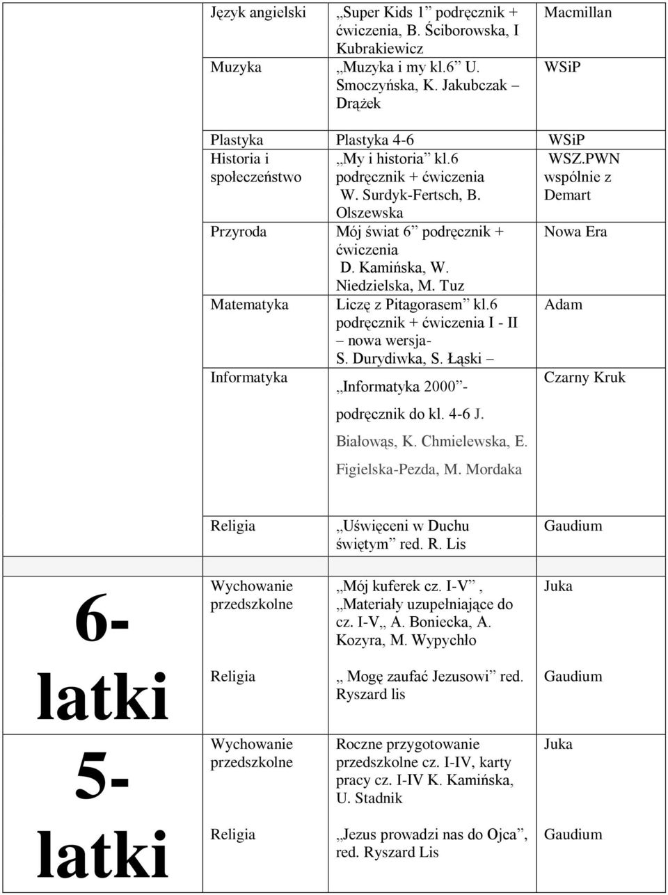 Durydiwka, S. Łąski 2000 - podręcznik do kl. 4-6 J. Figielska-Pezda, M. Mordaka WSZ.PWN wspólnie z Demart Uświęceni w Duchu świętym red. R. Lis 6- Wychowanie przedszkolne Mój kuferek cz.