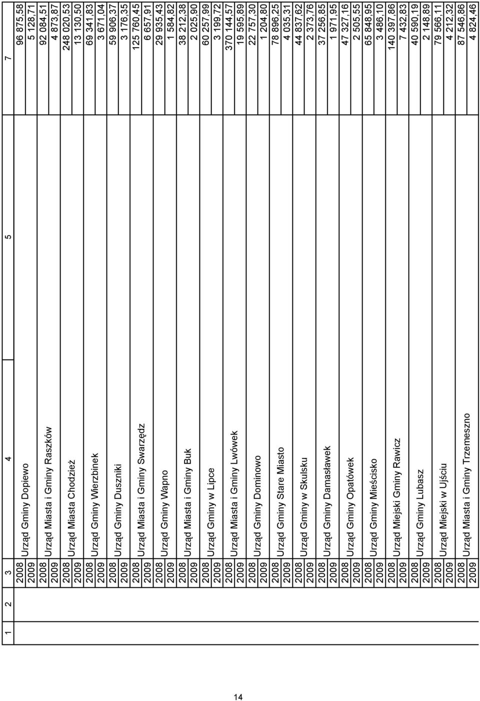 i Gminy Buk 2009 2 025,90 2008 60 257,99 Urząd Gminy w Lipce 2009 3 199,72 2008 370 144,57 Urząd Miasta i Gminy Lwówek 2009 19 595,89 2008 22 757,30 Urząd Gminy Dominowo 2009 1 204,80 2008 78 896,25