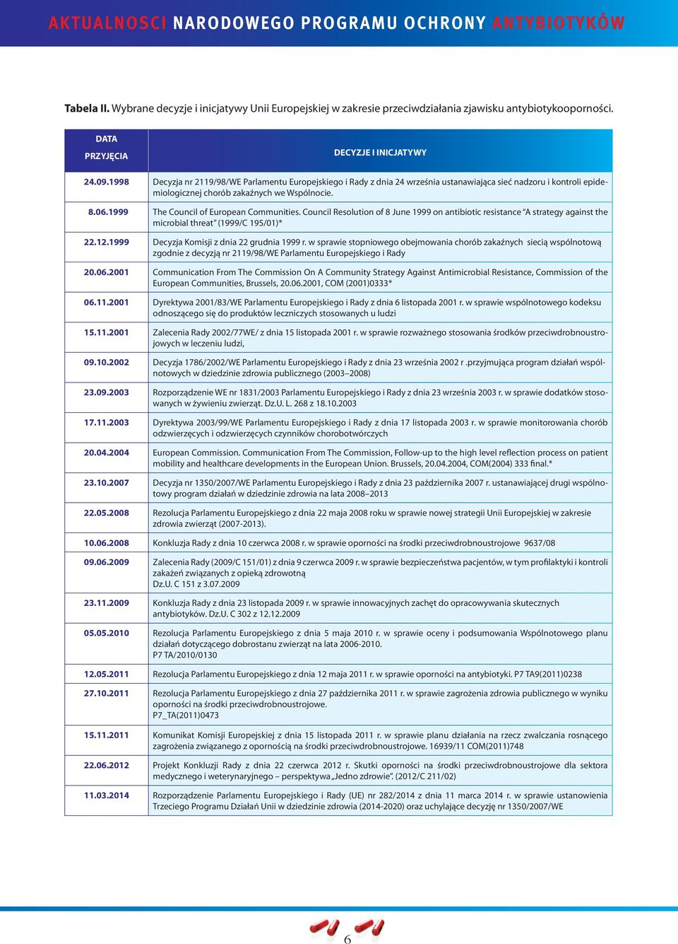 1999 The Council of European Communities. Council Resolution of 8 June 1999 on antibiotic resistance A strategy against the microbial threat (1999/C 195/01)* 22.12.