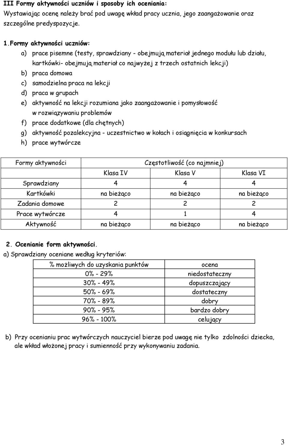 samodzielna praca na lekcji d) praca w grupach e) aktywność na lekcji rozumiana jako zaangażowanie i pomysłowość w rozwiązywaniu problemów f) prace dodatkowe (dla chętnych) g) aktywność pozalekcyjna