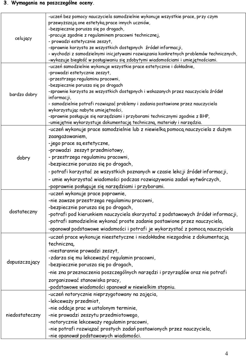 -pracuje zgodnie z regulaminem pracowni technicznej, - prowadzi estetycznie zeszyt, -sprawnie korzysta ze wszystkich dostępnych źródeł informacji, - wychodzi z samodzielnymi inicjatywami rozwiązania