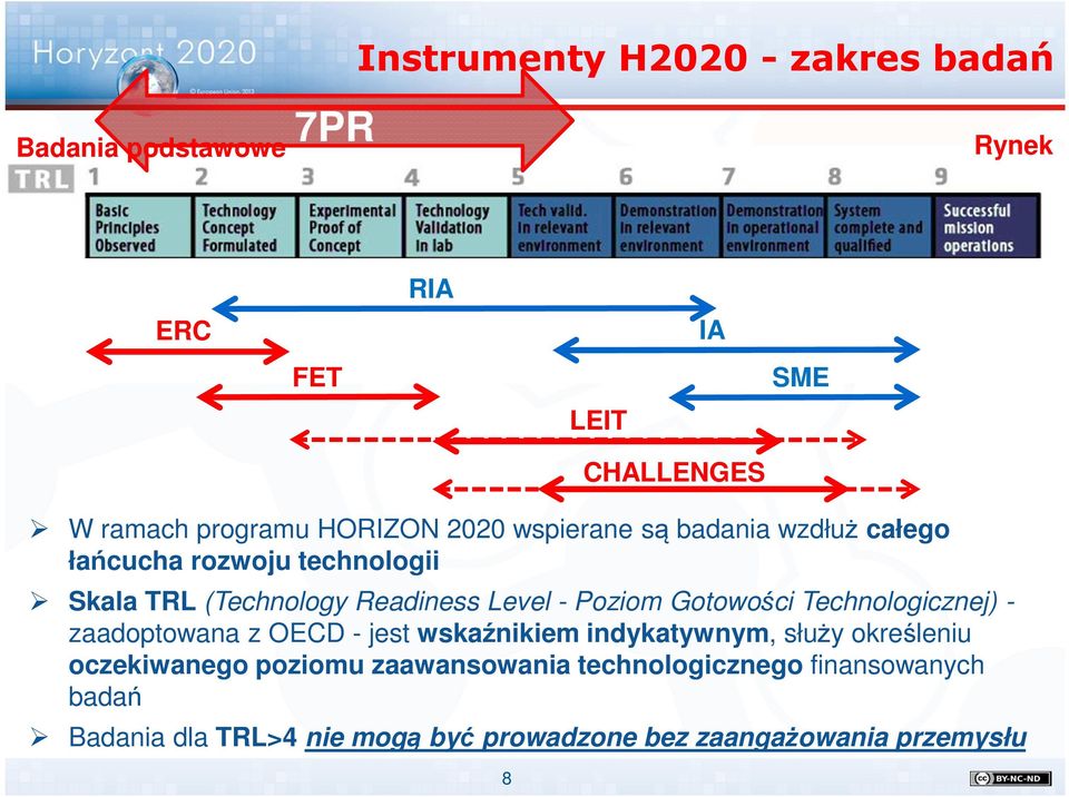 Technologicznej) - zaadoptowana z OECD - jest wskaźnikiem indykatywnym, służy określeniu oczekiwanego poziomu