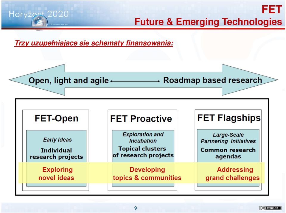 Technologies Trzy