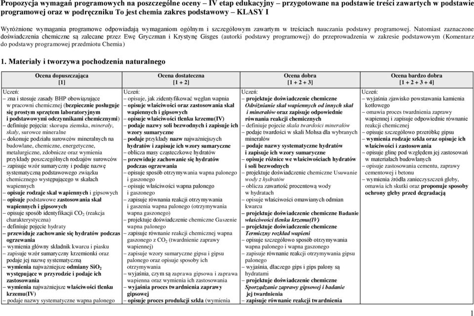 Natomiast zaznaczone doświadczenia chemiczne są zalecane przez Ewę Gryczman i Krystynę Gisges (autorki podstawy programowej) do przeprowadzenia w zakresie podstawowym (Komentarz do podstawy