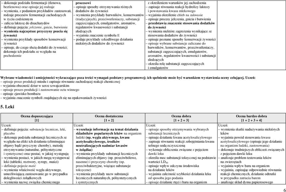 żywności; dokonuje ich podziału ze względu na pochodzenie procesowi opisuje sposoby otrzymywania różnych dodatków do żywności wymienia przykłady barwników, konserwantów (tradycyjnych),