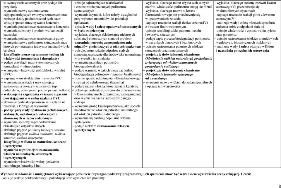 z substratów była celuloza klasyfikuje tworzywa sztuczne według ich właściwości (termoplasty i duroplasty) podaje przykłady nazw systematycznych termoplastów i duroplastów wymienia właściwości