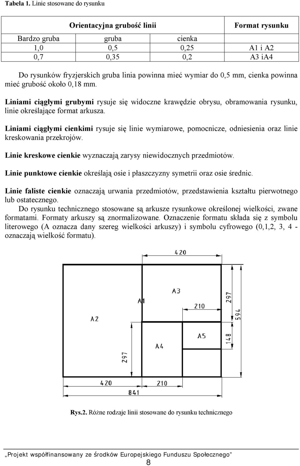 mm, cienka powinna mieć grubość około 0,18 mm. Liniami ciągłymi grubymi rysuje się widoczne krawędzie obrysu, obramowania rysunku, linie określające format arkusza.