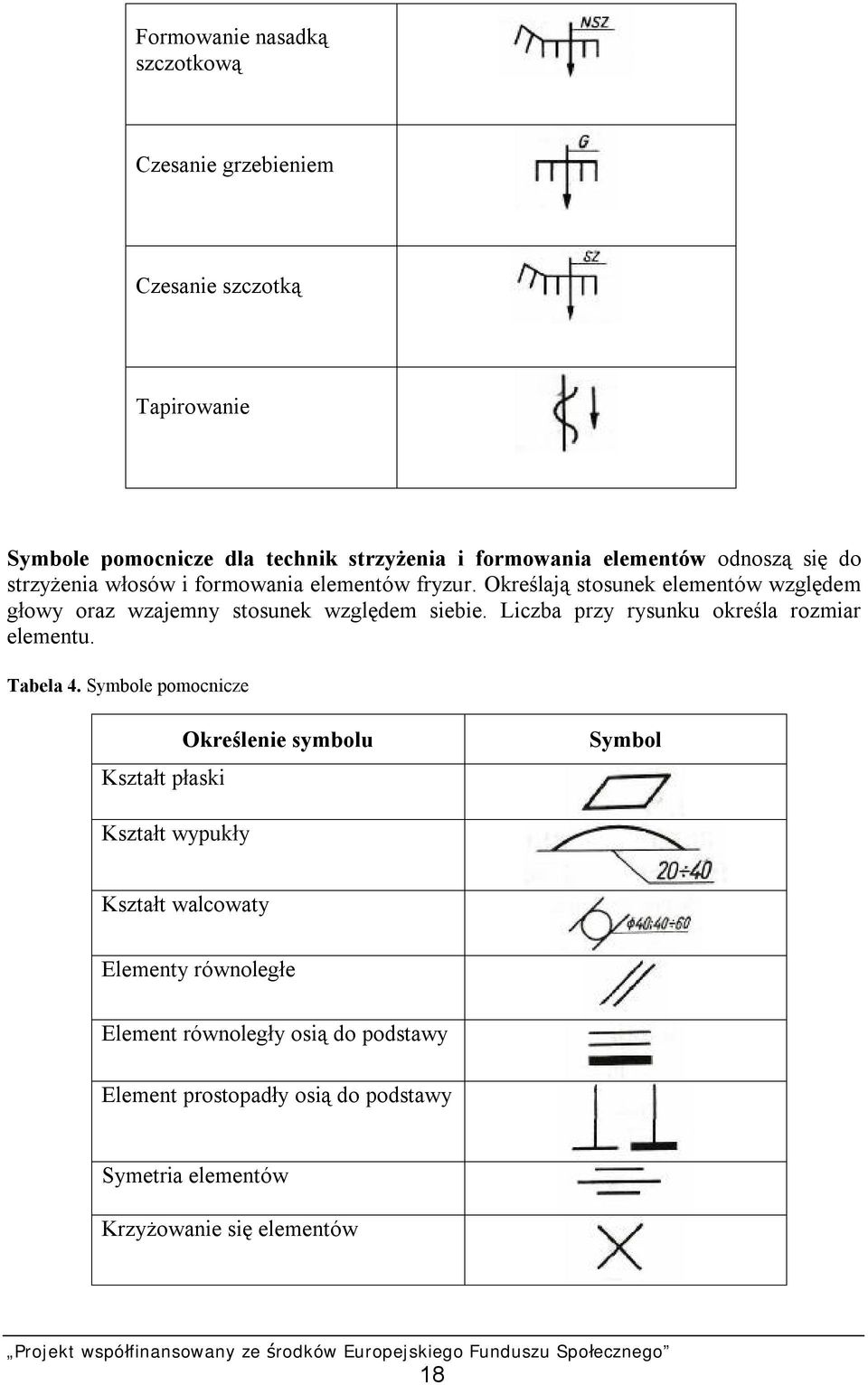 Określają stosunek elementów względem głowy oraz wzajemny stosunek względem siebie. Liczba przy rysunku określa rozmiar elementu. Tabela 4.