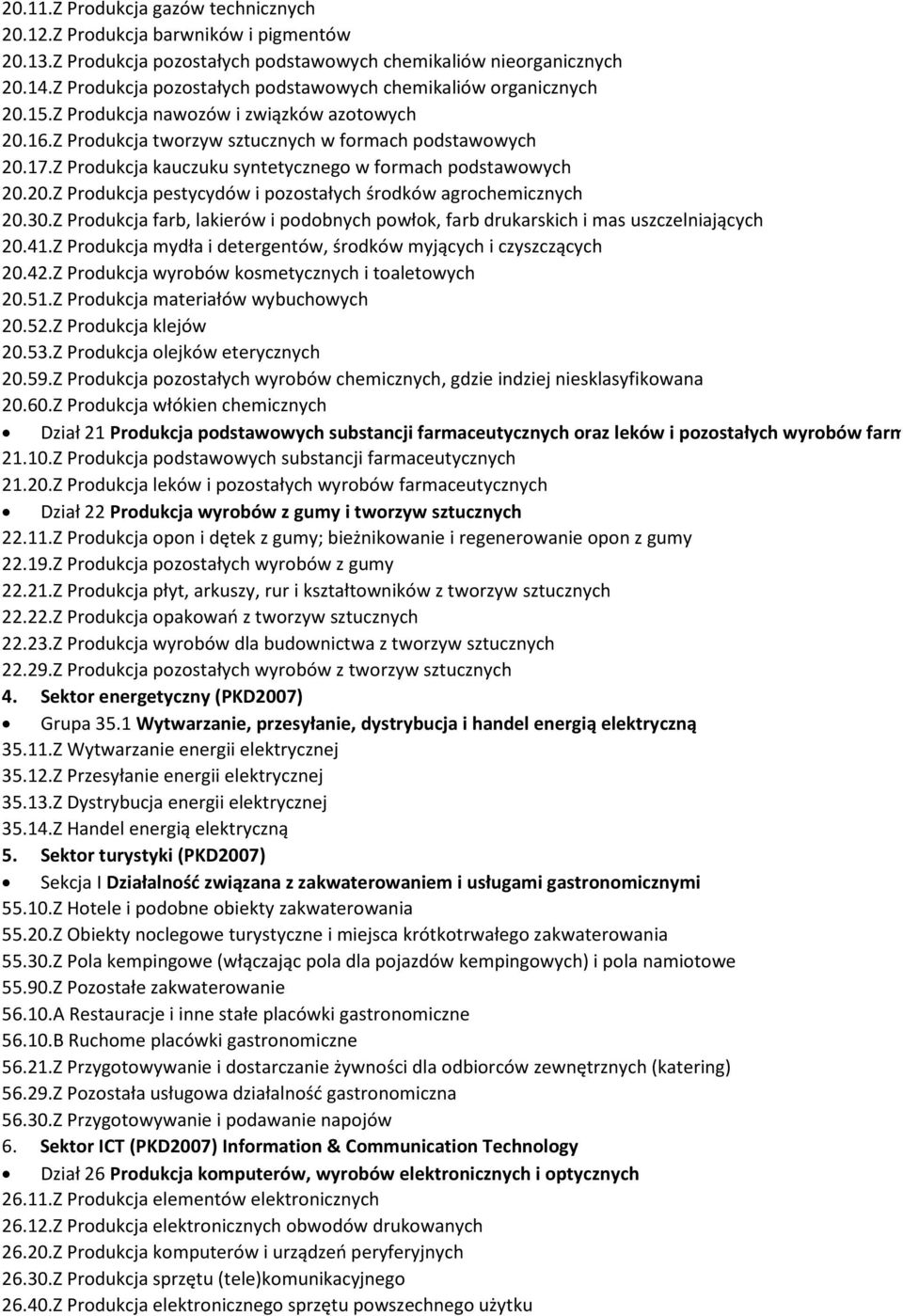 Z Produkcja kauczuku syntetycznego w formach podstawowych 20.20.Z Produkcja pestycydów i pozostałych środków agrochemicznych 20.30.