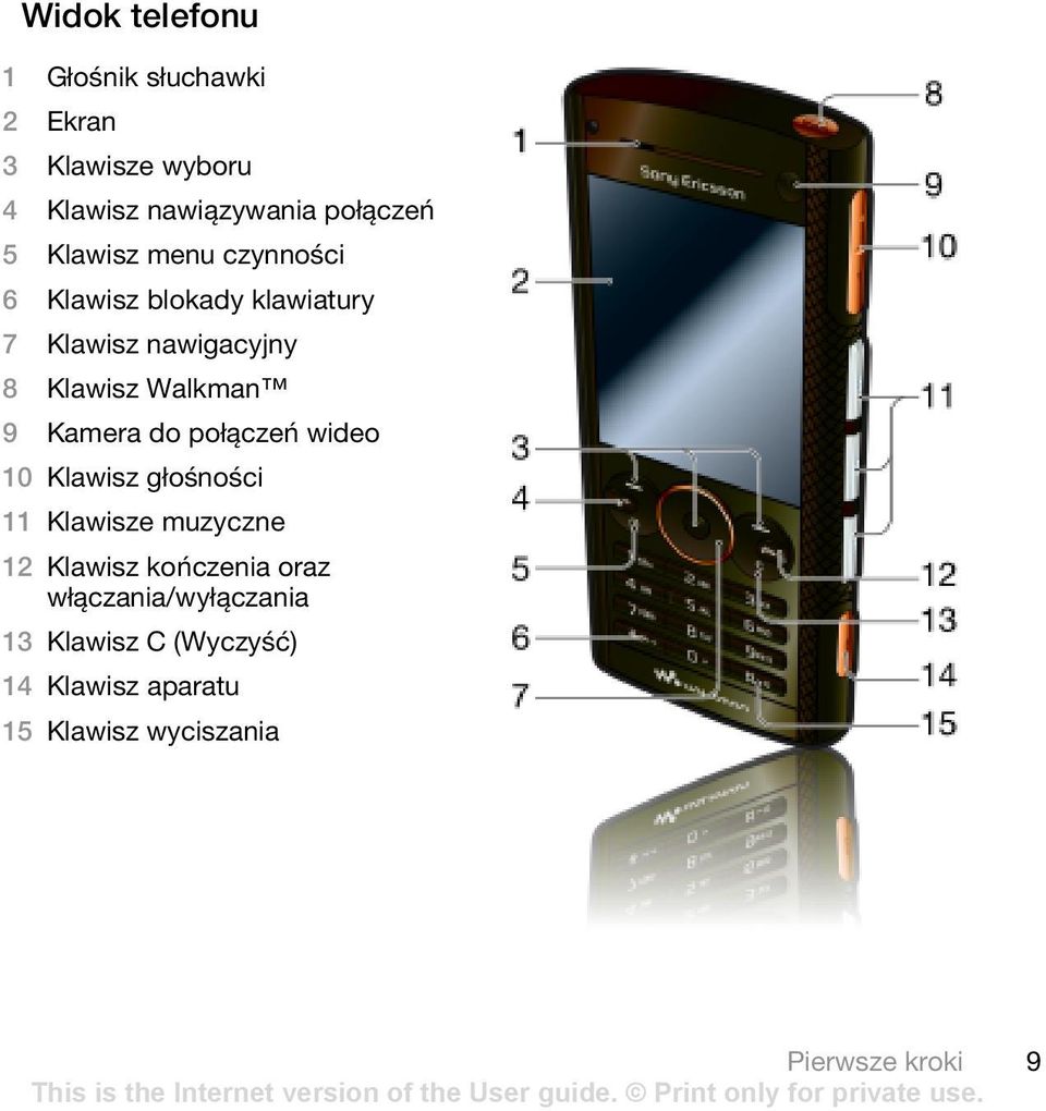 Kamera do połączeń wideo 10 Klawisz głośności 11 Klawisze muzyczne 12 Klawisz kończenia oraz