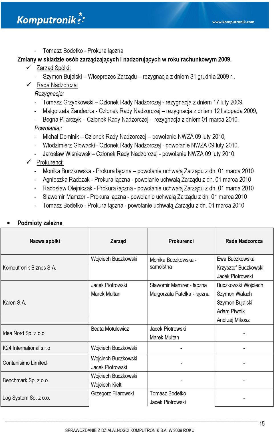 . Rada Nadzorcza: Rezygnacje: - Tomasz Grzybkowski Członek Rady Nadzorczej - rezygnacja z dniem 17 luty 2009, - Małgorzata Zandecka - Członek Rady Nadzorczej rezygnacja z dniem 12 listopada 2009, -