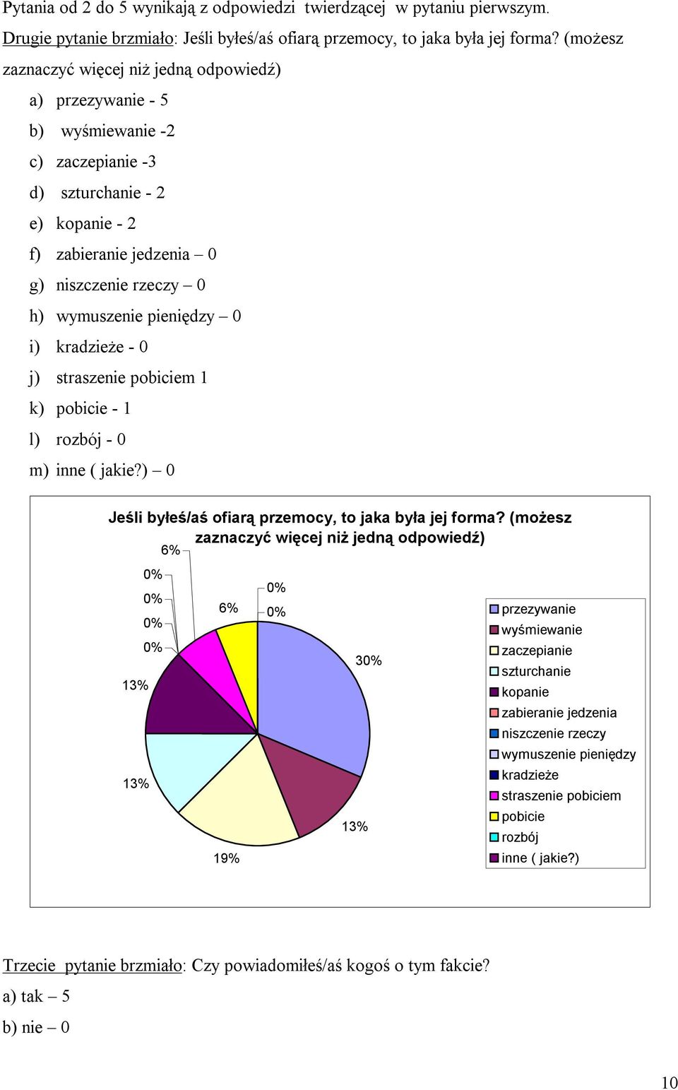 kradzieże - 0 j) strasze pobiciem 1 k) pobicie - 1 l) rozbój - 0 m) inne ( jakie?) 0 Jeśli byłeś/aś ofiarą przemocy, to jaka była jej forma?