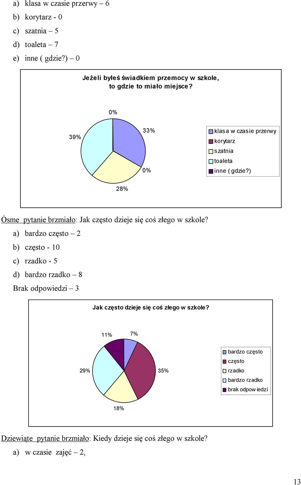 ) 28% Ósme pyta brzmiało: Jak często dzieje się coś złego w szkole?