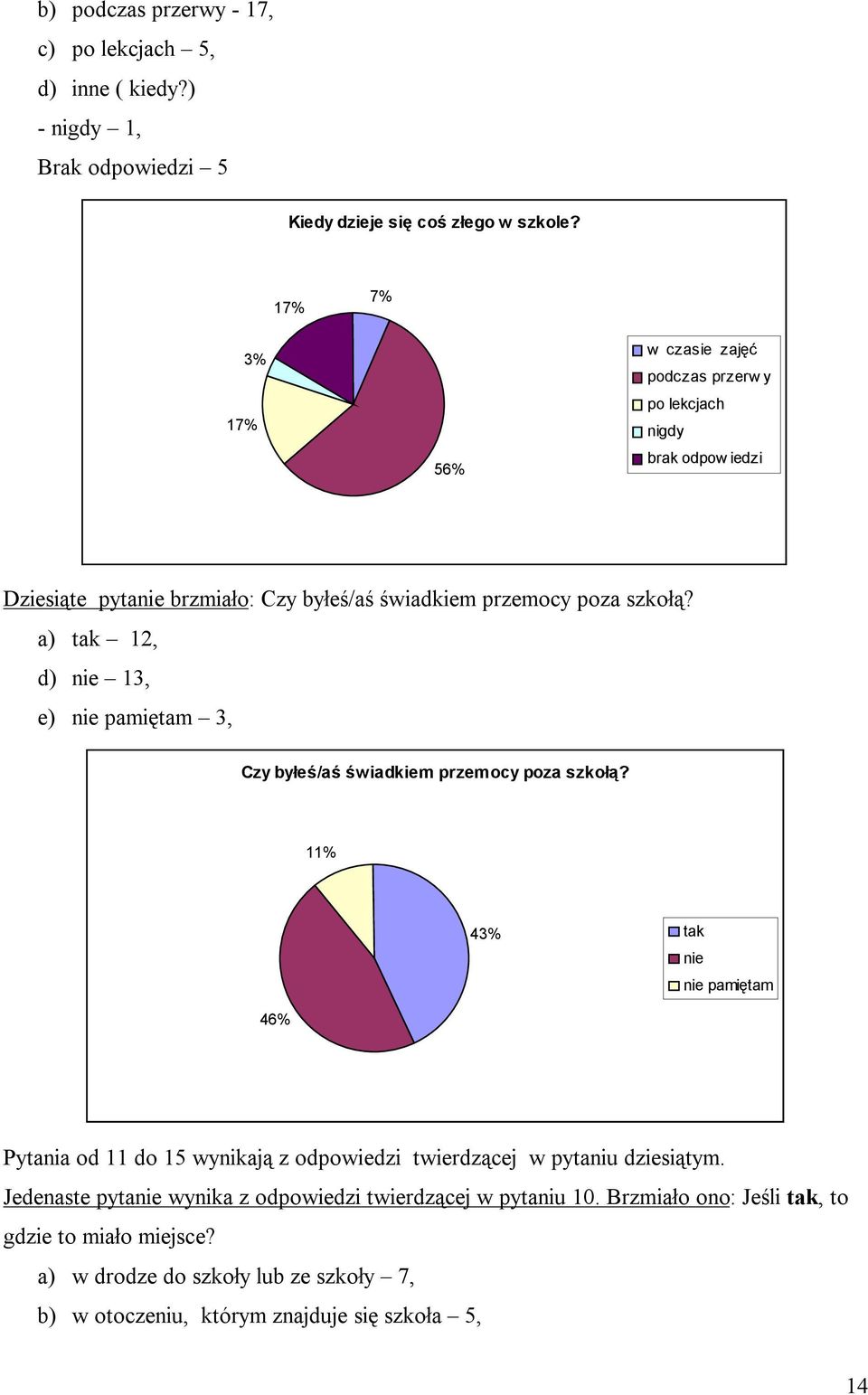 a) 12, d) 13, e) pamiętam 3, Czy byłeś/aś świadkiem przemocy poza szkołą?