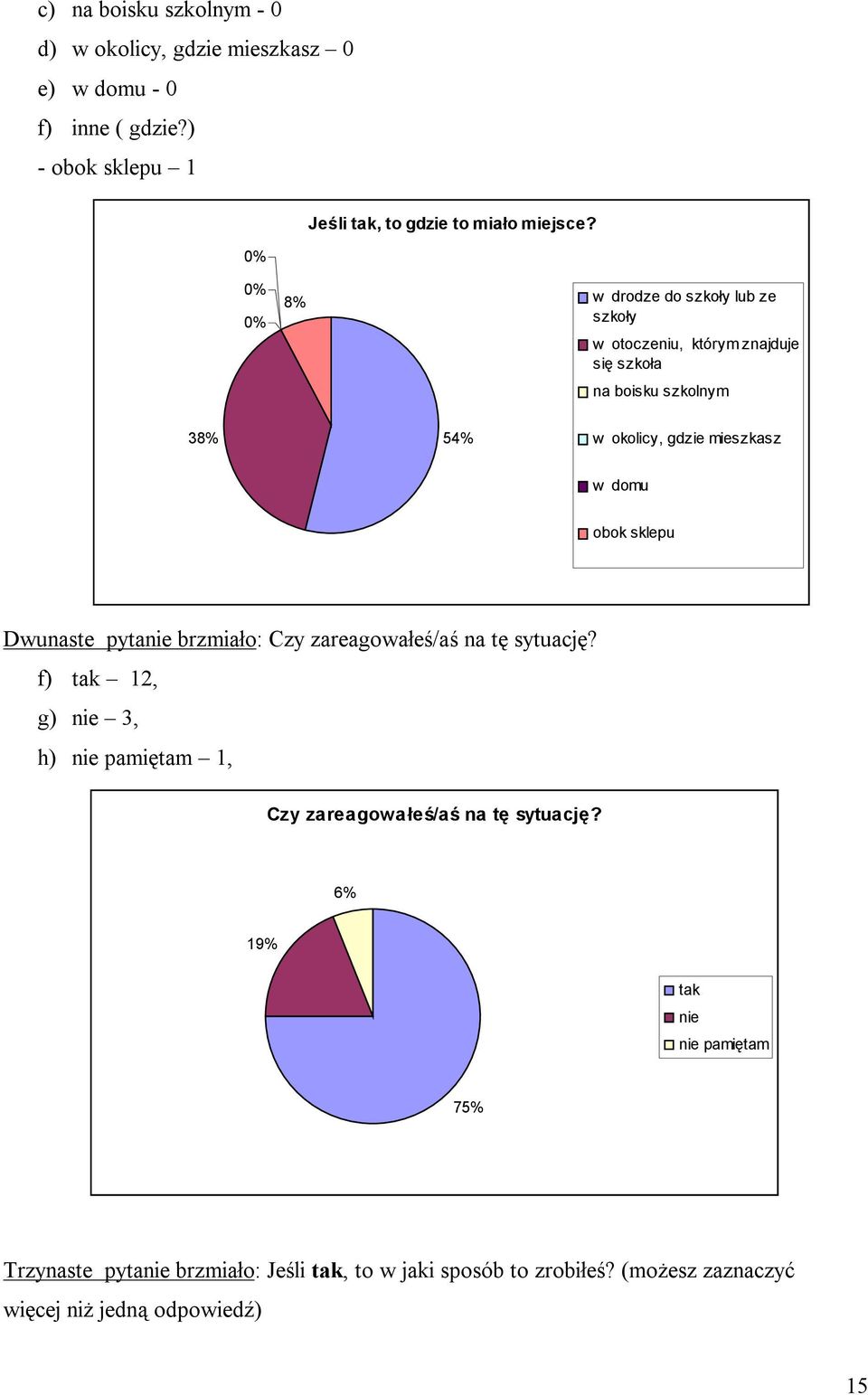 8% w drodze do szkoły lub ze szkoły w otoczeniu, którym znajduje się szkoła na boisku szkolnym 38% 54% w okolicy, gdzie mieszkasz w