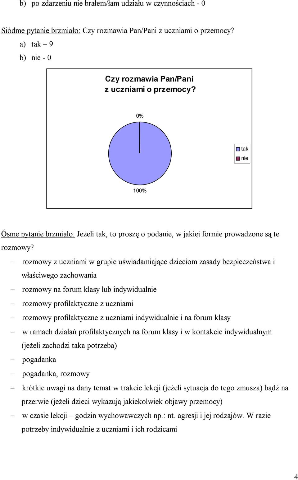 rozmowy z uczniami w grupie uświadamiające dzieciom zasady bezpieczeństwa i właściwego zachowania rozmowy na forum klasy lub indywidual rozmowy profilaktyczne z uczniami rozmowy profilaktyczne z