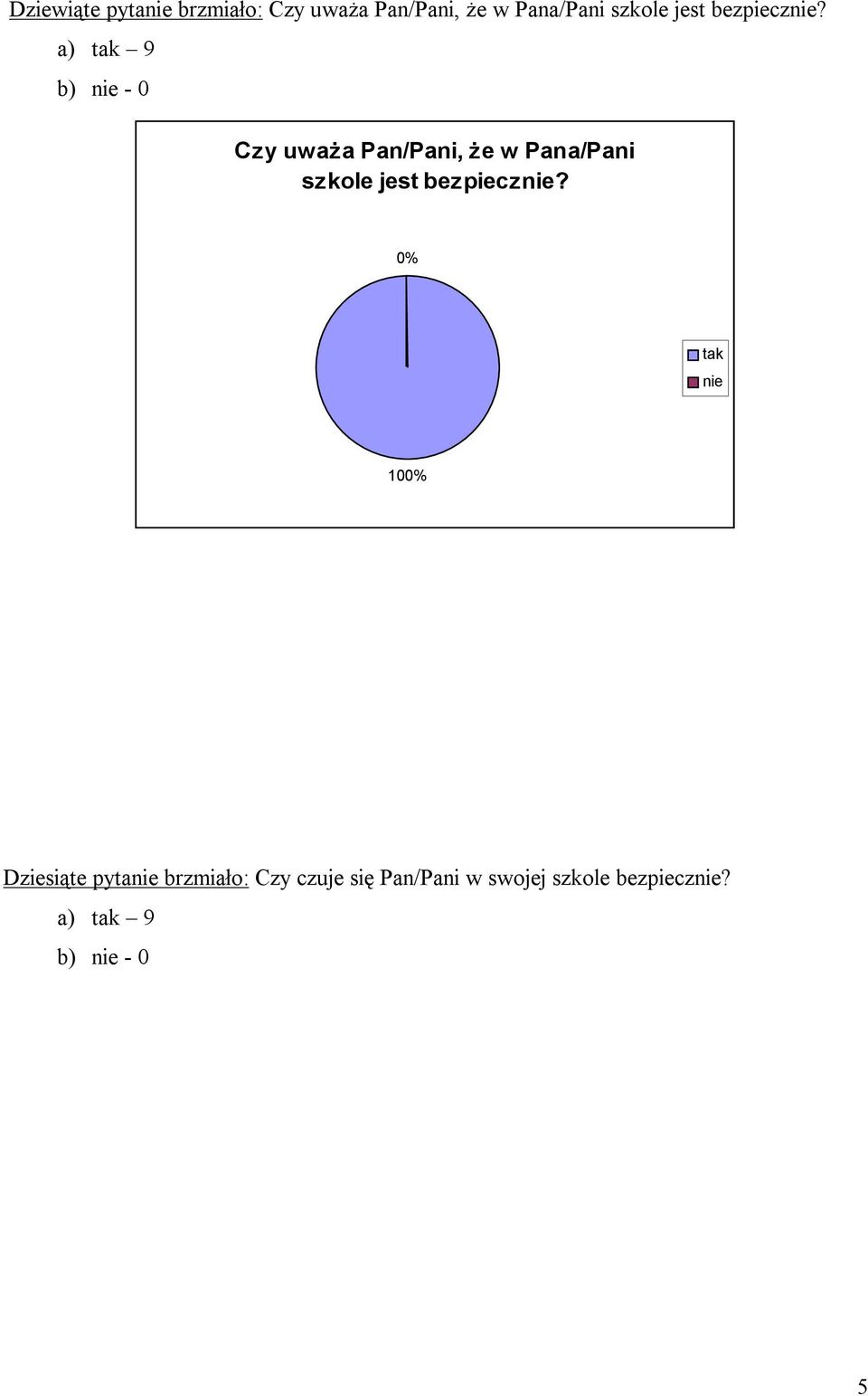 a) 9 b) - 0 Czy uważa Pan/Pani, że w Pana/Pani  10 Dziesiąte