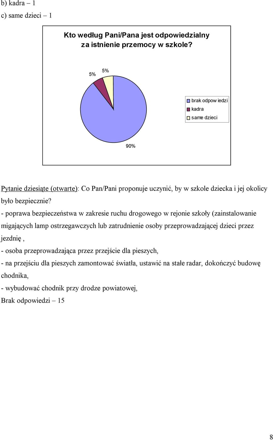 - poprawa bezpieczeństwa w zakresie ruchu drogowego w rejo szkoły (zainstalowa migających lamp ostrzegawczych lub zatrud osoby przeprowadzającej dzieci przez