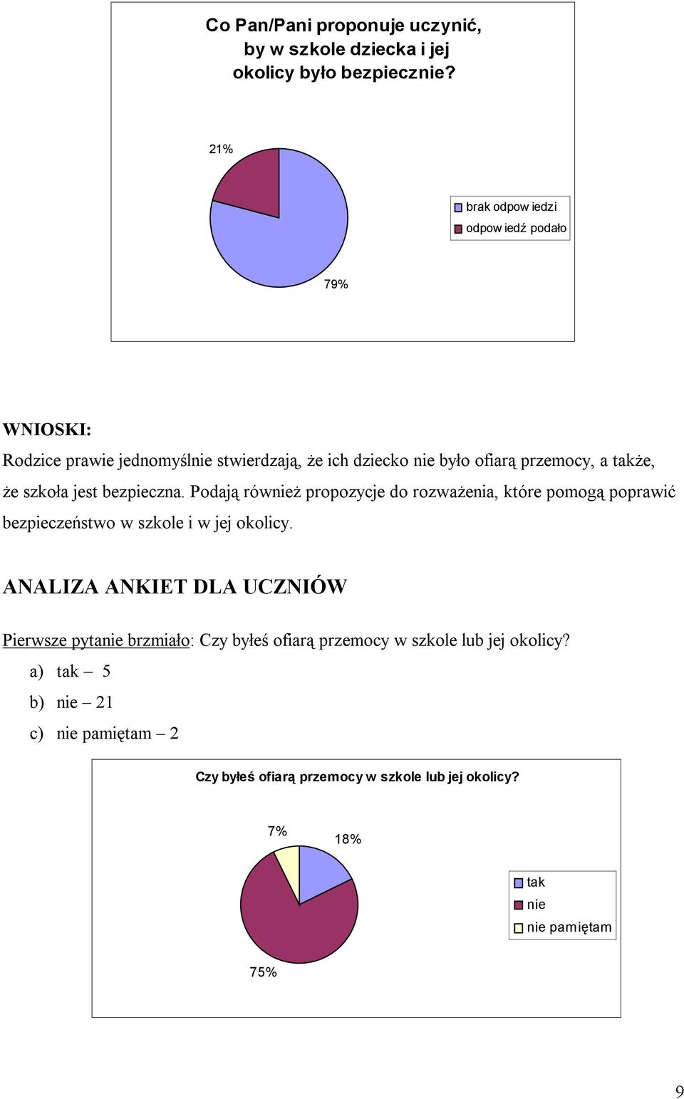 szkoła jest bezpieczna. Podają rówż propozycje do rozważenia, które pomogą poprawić bezpieczeństwo w szkole i w jej okolicy.