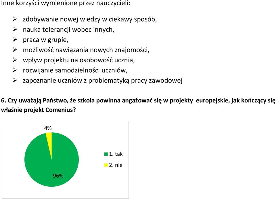 rozwijanie samodzielności uczniów, zapoznanie uczniów z problematyką pracy zawodowej 6.