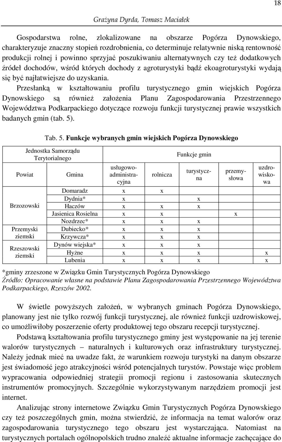 Przesłanką w kształtowaniu profilu turystycznego gmin wiejskich Pogórza Dynowskiego są równieŝ załoŝenia Planu Zagospodarowania Przestrzennego Województwa Podkarpackiego dotyczące rozwoju funkcji