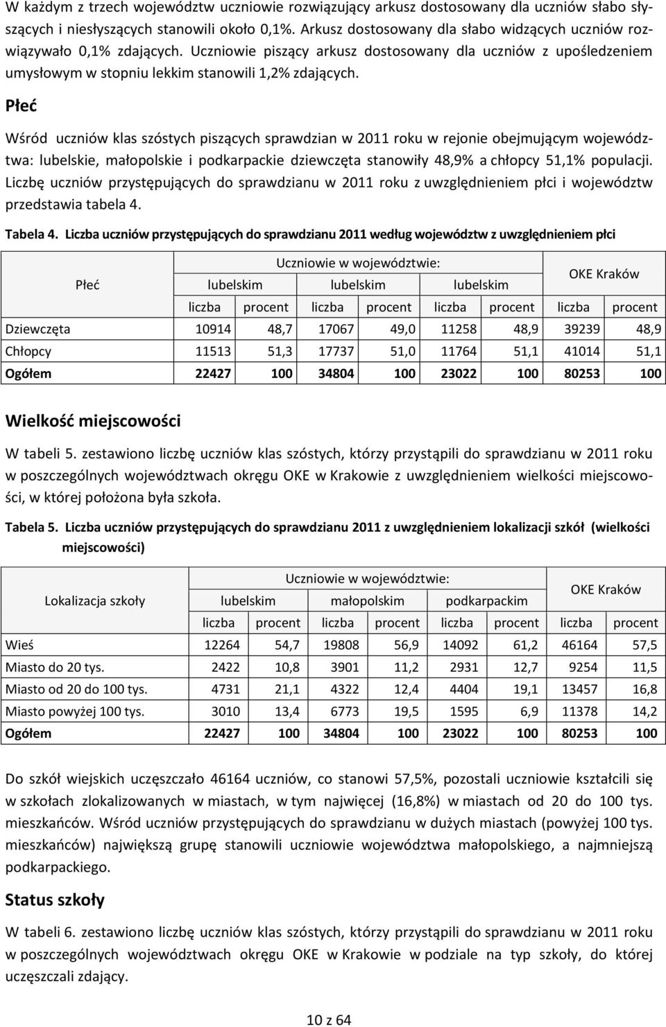 Płed Wśród uczniów klas szóstych piszących sprawdzian w 2011 roku w rejonie obejmującym województwa: lubelskie, małopolskie i podkarpackie dziewczęta stanowiły 48,9% a chłopcy 51,1% populacji.