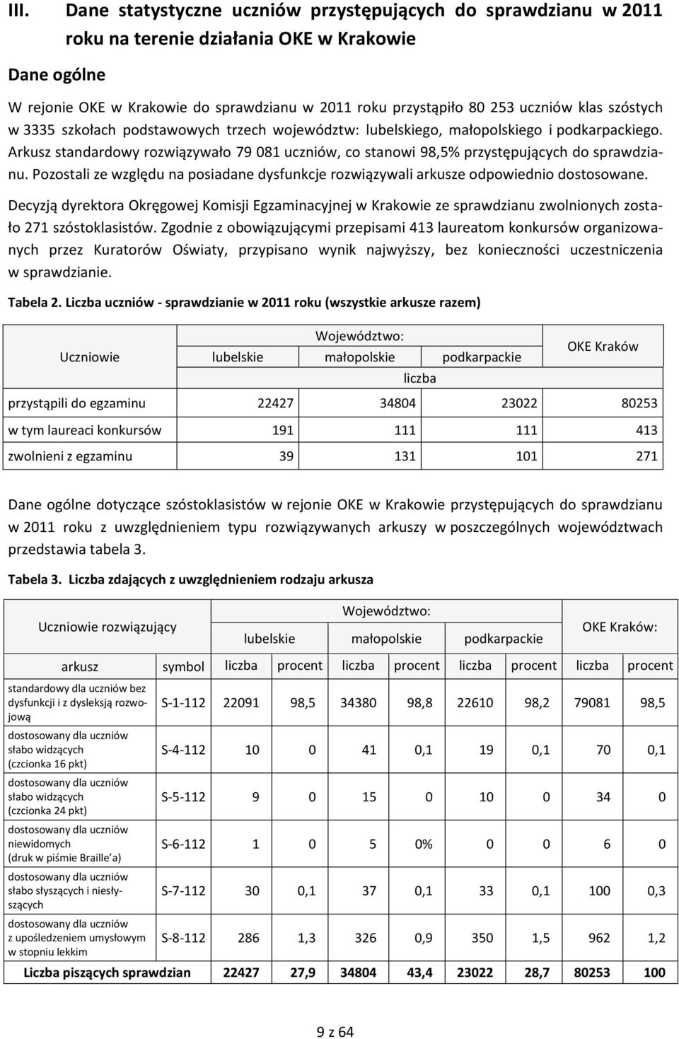 Arkusz standardowy rozwiązywało 79 081 uczniów, co stanowi 98,5% przystępujących do sprawdzianu. Pozostali ze względu na posiadane dysfunkcje rozwiązywali arkusze odpowiednio dostosowane.