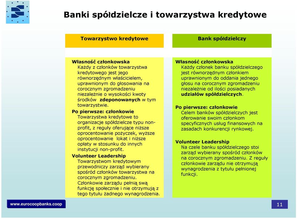 Po pierwsze: członkowie Towarzystwa kredytowe to organizacje spółdzielcze typu nonprofit, z reguły oferujące niŝsze oprocentowanie poŝyczek, wyŝsze oprocentowanie lokat i niŝsze opłaty w stosunku do