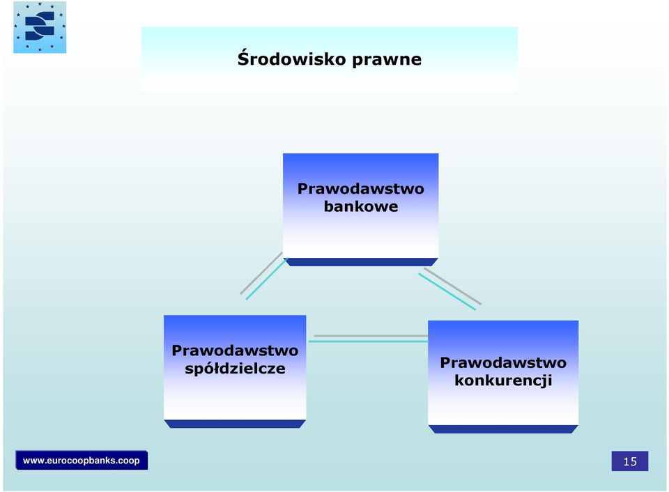 Prawodawstwo